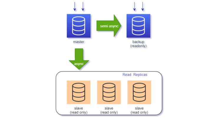 sql  中如何将一个数据库生成脚本文件 